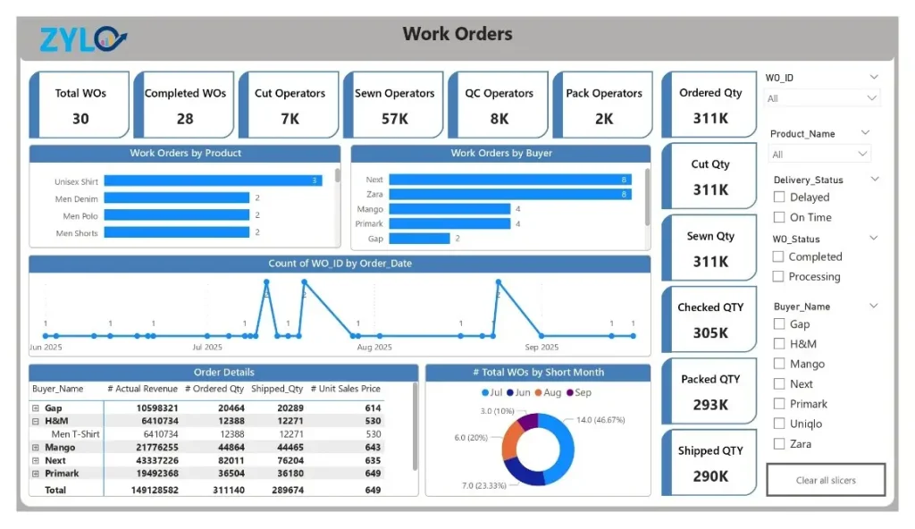 Garments Production Health & Efficiency Analysis