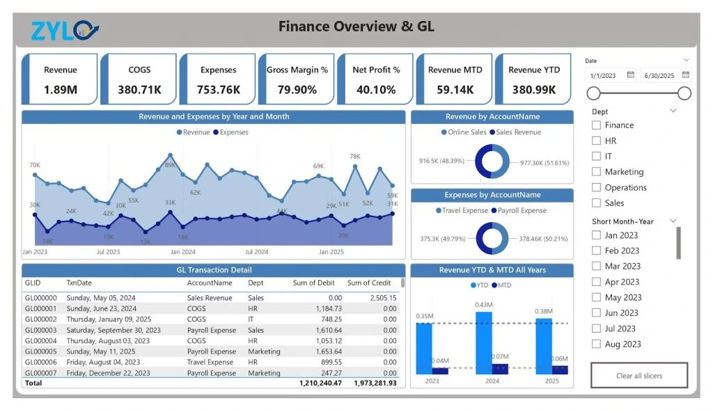 enterprise finance month-end closing and performance analytics
